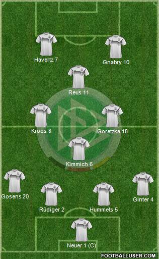 Germany Formation 2021