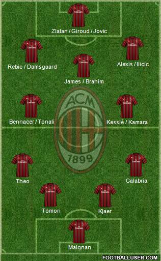 A.C. Milan Formation 2021