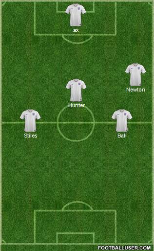 England Formation 2021