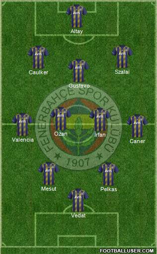 Fenerbahçe SK Formation 2021