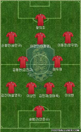 South Korea Formation 2021