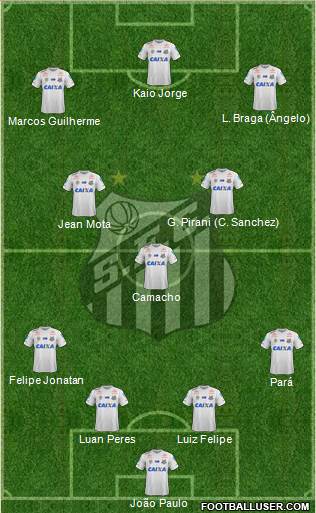 Santos FC Formation 2021