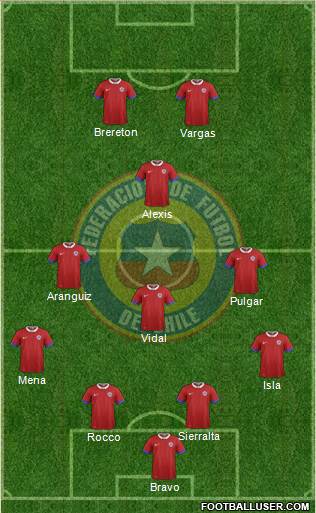 Chile Formation 2021