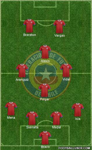 Chile Formation 2021