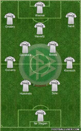 Germany Formation 2021