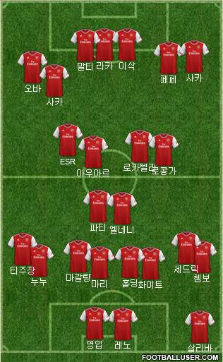 Arsenal Formation 2021