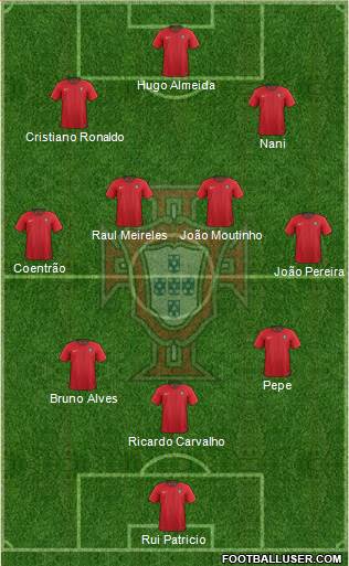 Portugal Formation 2021