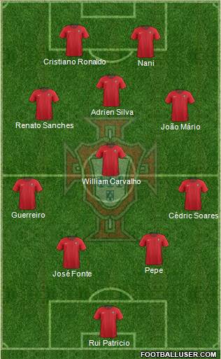 Portugal Formation 2021