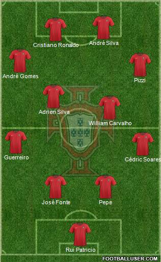 Portugal Formation 2021