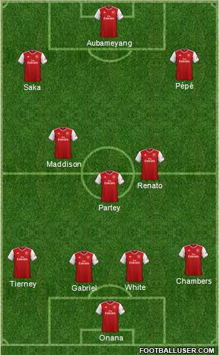 Arsenal Formation 2021