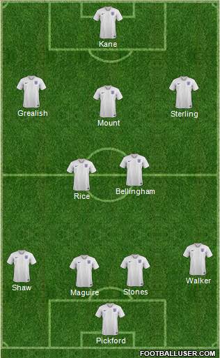 England Formation 2021