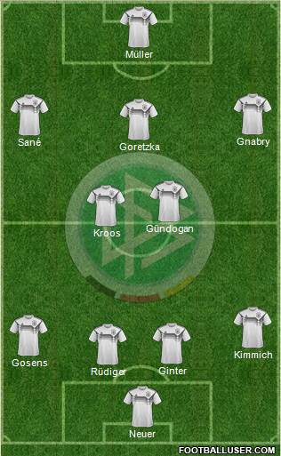 Germany Formation 2021