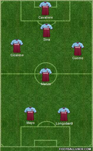 West Ham United Formation 2021