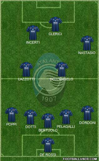 Atalanta Formation 2021