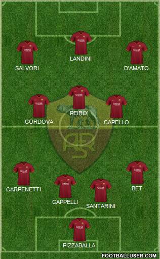 AS Roma Formation 2021