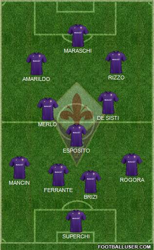 Fiorentina Formation 2021