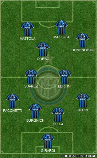 F.C. Internazionale Formation 2021