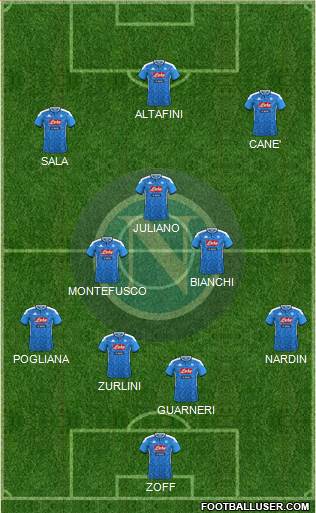 Napoli Formation 2021