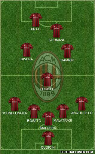 A.C. Milan Formation 2021