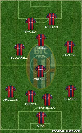 Bologna Formation 2021