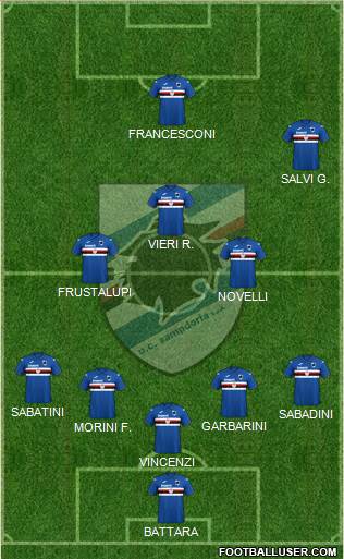 Sampdoria Formation 2021