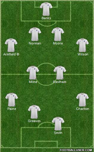 England Formation 2021