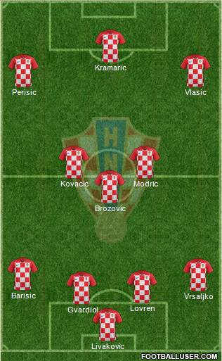 Croatia Formation 2021