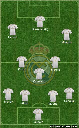 Real Madrid C.F. Formation 2021