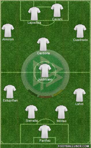 Germany Formation 2021