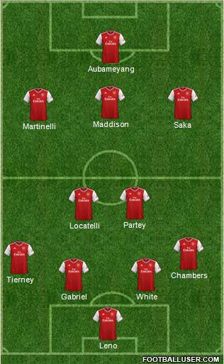 Arsenal Formation 2021