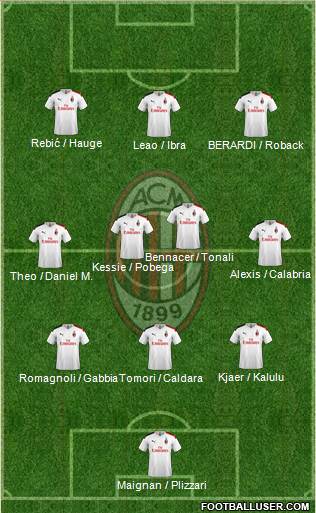 A.C. Milan Formation 2021