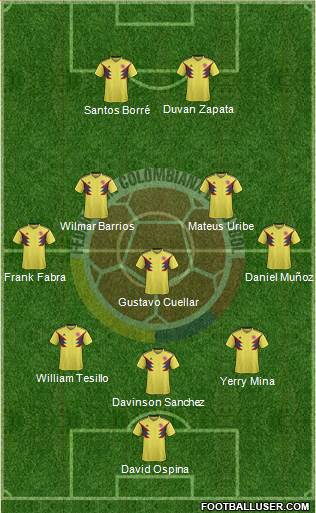 Colombia Formation 2021