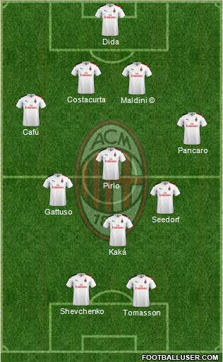 A.C. Milan Formation 2021