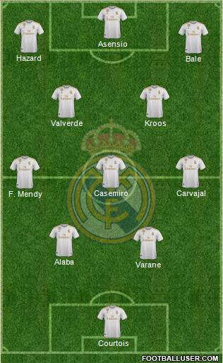 Real Madrid C.F. Formation 2021