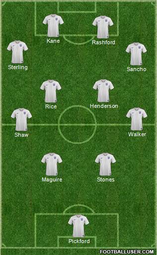 England Formation 2021