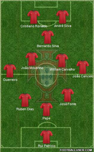 Portugal Formation 2021