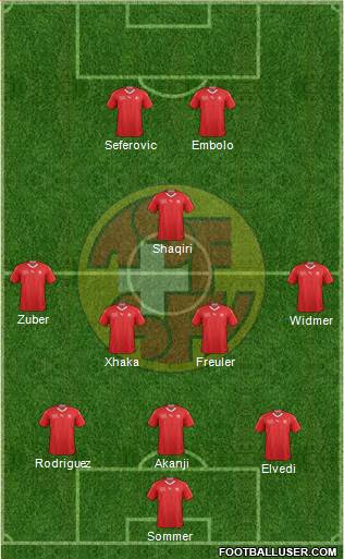 Switzerland Formation 2021