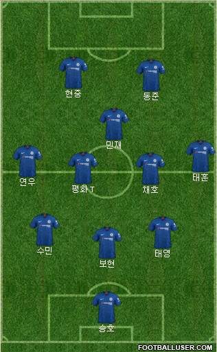 Chelsea Formation 2021