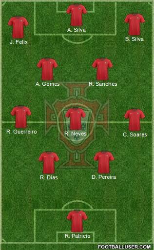 Portugal Formation 2021