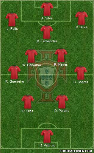 Portugal Formation 2021