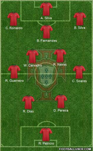 Portugal Formation 2021