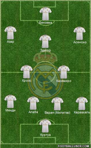 Real Madrid C.F. Formation 2021