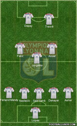 Olympique Lyonnais Formation 2021