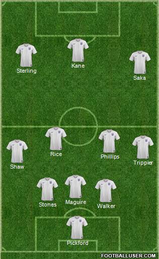 England Formation 2021