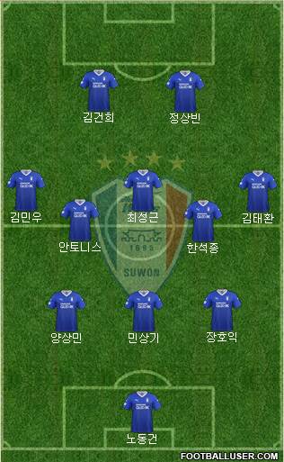 Suwon Samsung Blue Wings Formation 2021