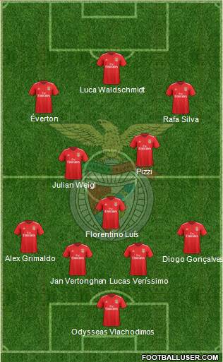 Sport Lisboa e Benfica - SAD Formation 2021