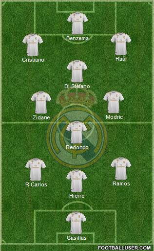 Real Madrid C.F. Formation 2021