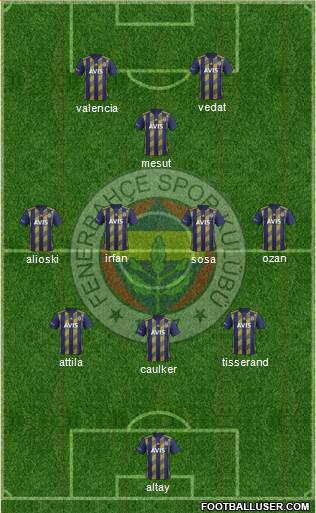 Fenerbahçe SK Formation 2021