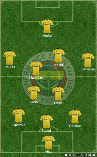 Fenerbahçe SK Formation 2021