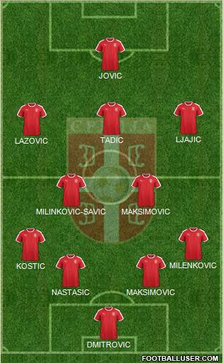 Serbia Formation 2021